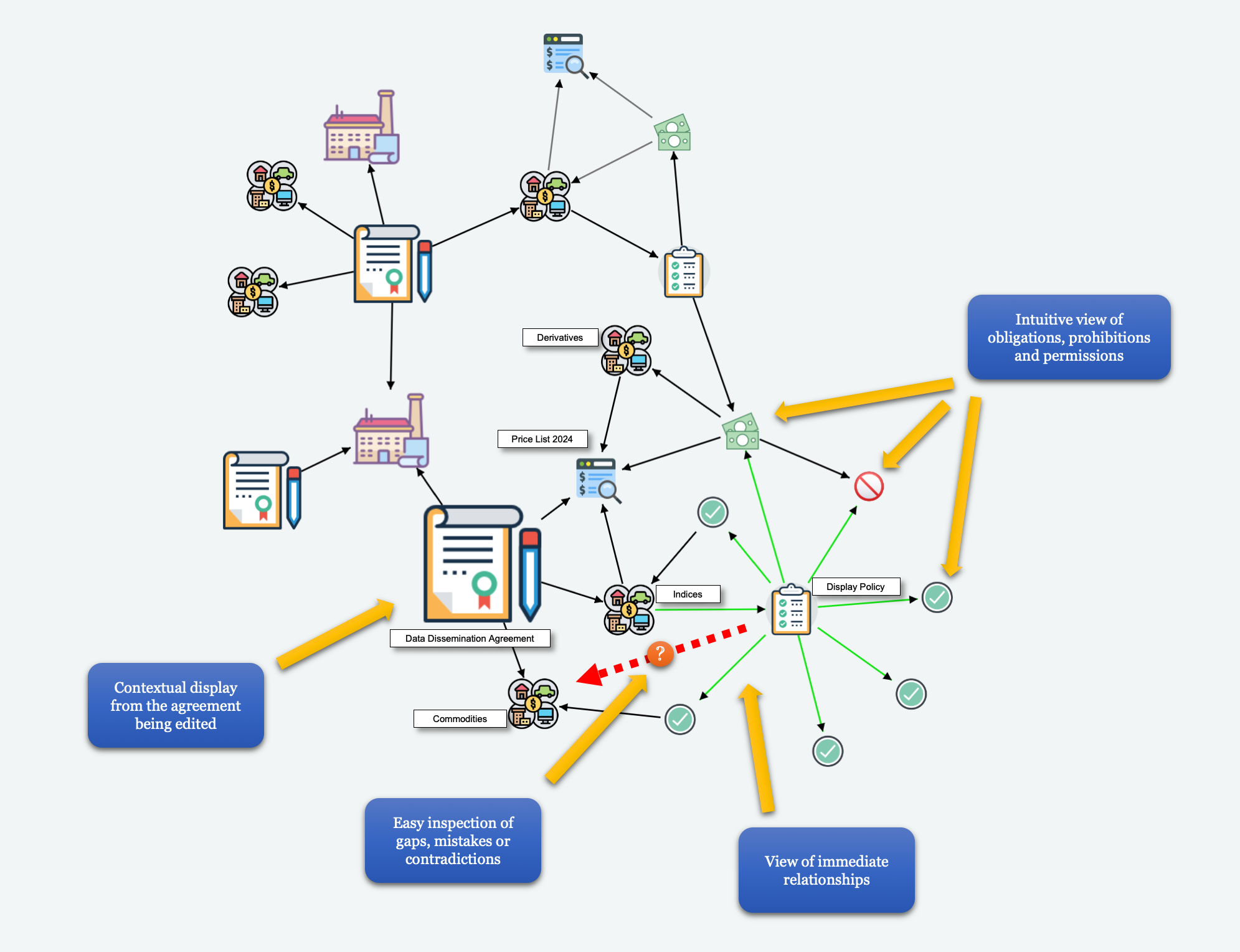 graph view